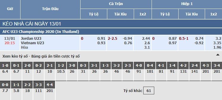Bảng tỷ lệ kèo nhà cái trận U23 Jordan vs U23 Việt Nam